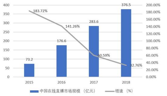 杭州实践:AI重构直播电商从“流量红利”迈向“内容资产”时代(图1)