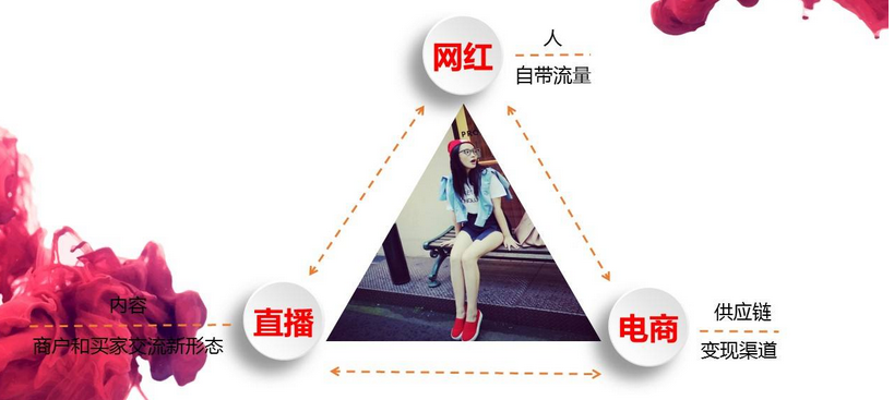 头部直播电商公司业绩回暖(图1)
