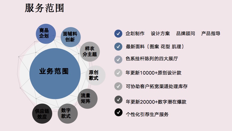 专家聚焦国货供应链产业未来核心方向:数字化、平台化、订单化(图1)